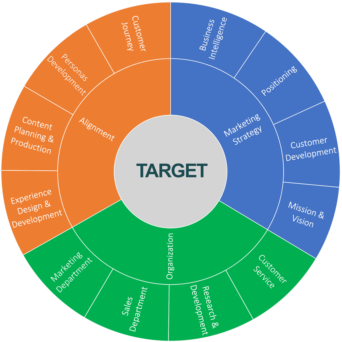 Formazione Marketing Digitale