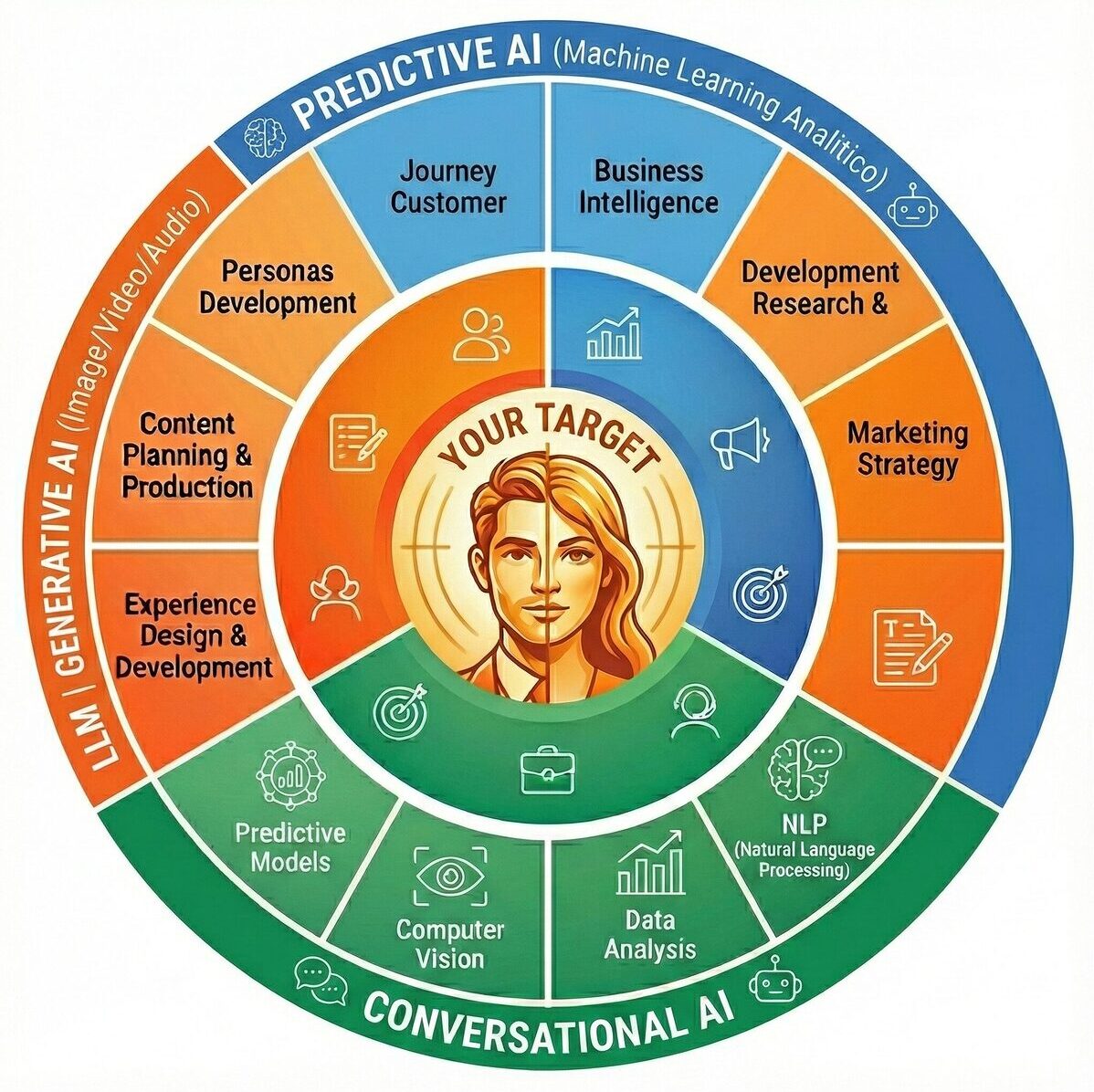 enrico giubertoni: ai consultancy weel