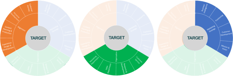 Consulente in Digital Marketing