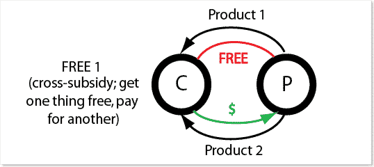 Modelli Freemium: Il primo modello"free"