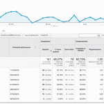 Possiamo eliminare la cecità (Strategic Blindness) nel cogliere e dare risposta ai segnali transazionali del target tramite l'AI?