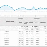 Possiamo eliminare la cecità (Strategic Blindness) nel cogliere e dare risposta ai segnali transazionali del target tramite l'AI?